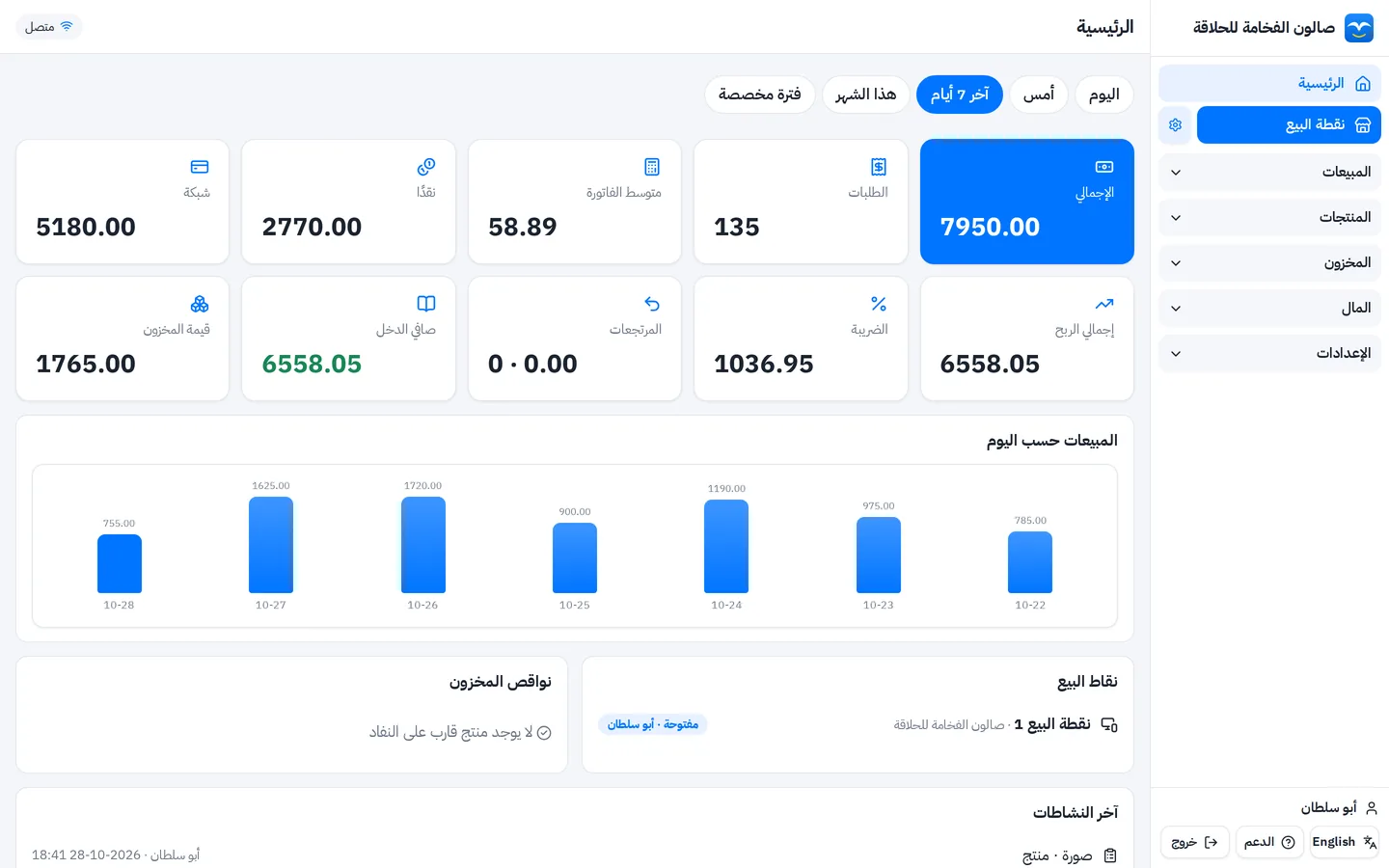 لوحة مبيعات الصالون لآخر 7 أيام: الإجمالي والطلبات ومتوسط الفاتورة والربح