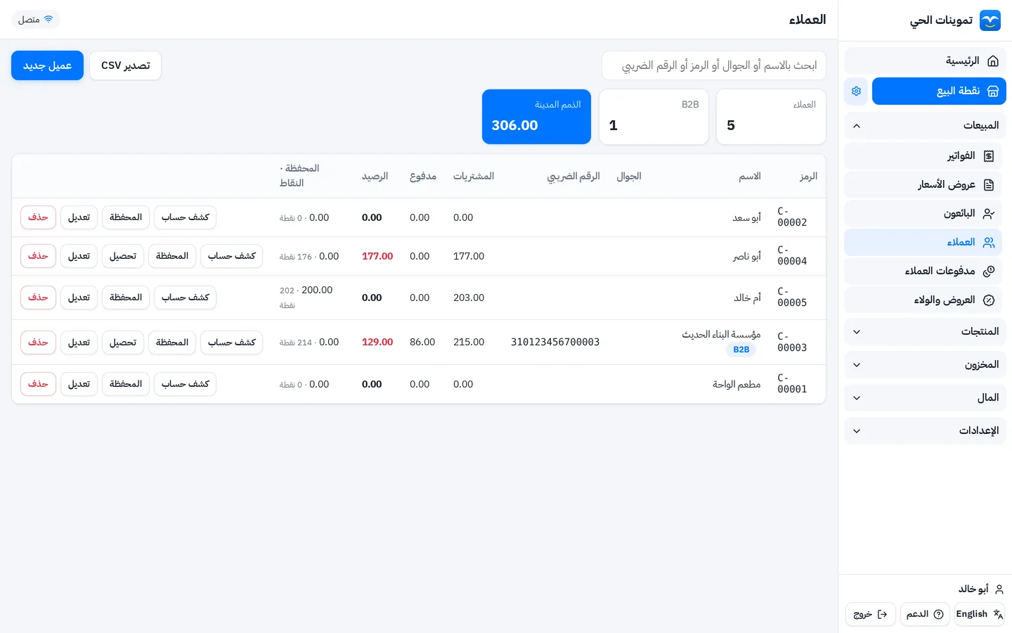 قائمة العملاء في برنامج كاشير نوارس: المشتريات والمدفوع والرصيد المستحق والمحفظة والنقاط لكل عميل