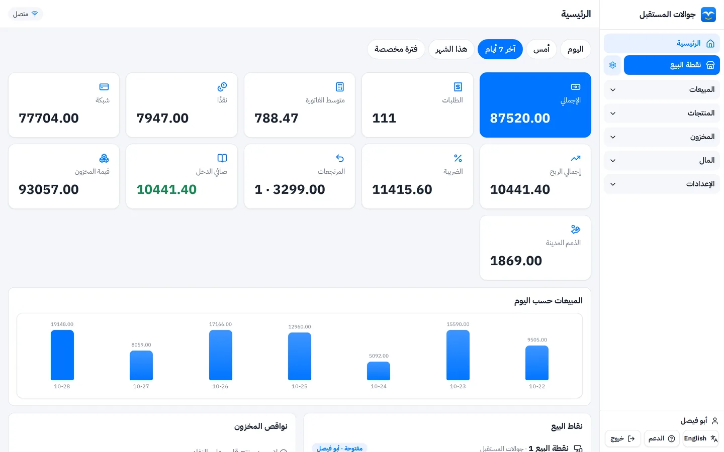 لوحة مبيعات محل الجوالات لآخر 7 أيام: الإجمالي والطلبات والربح والمرتجعات والذمم المدينة